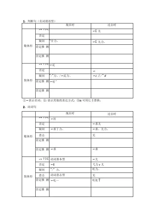 日语简体敬体对照说明表
