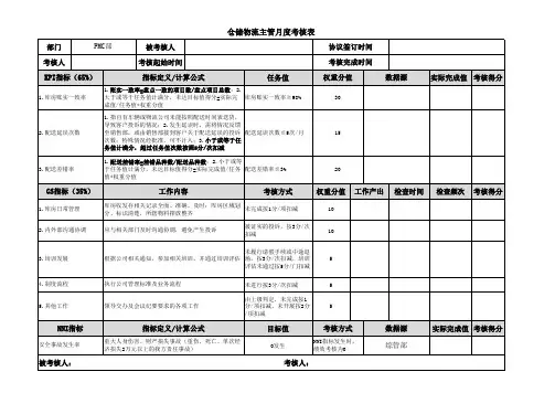 仓储物流主管绩效考核表
