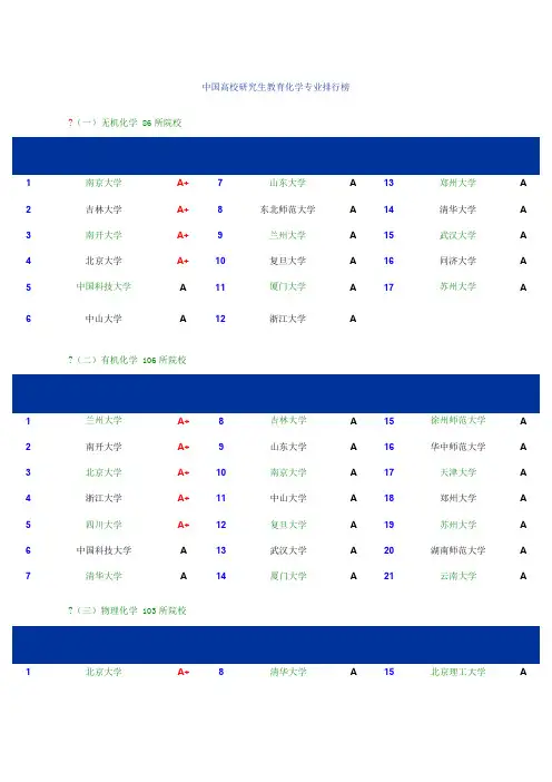 化工专业研究生专业及院校排名