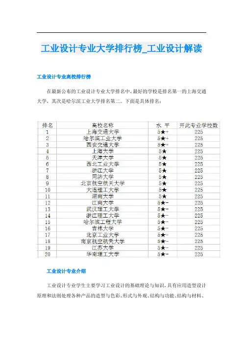 工业设计专业大学排行榜_工业设计解读