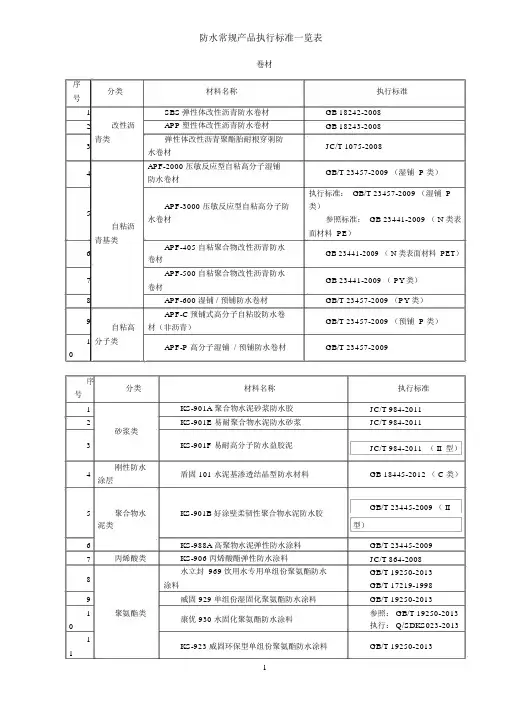 防水常规产品执行标准一览表.docx