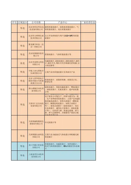 质量流量计厂