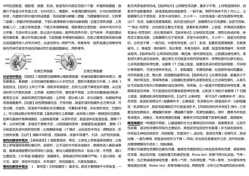 耳鼻喉知识点总结