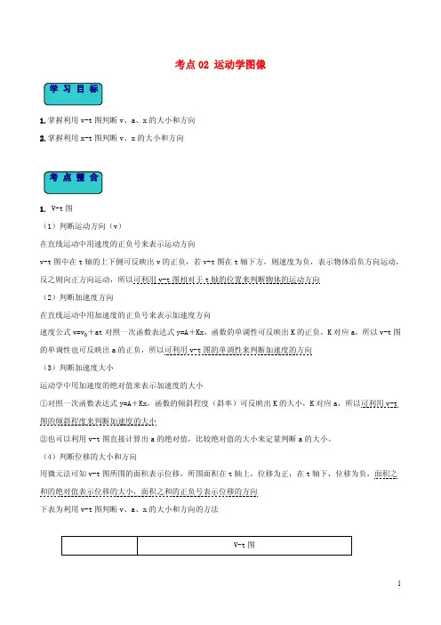 高考物理复习全突破考点02运动学图像含解析