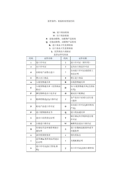 检验检疫类别代码及海关监管代码