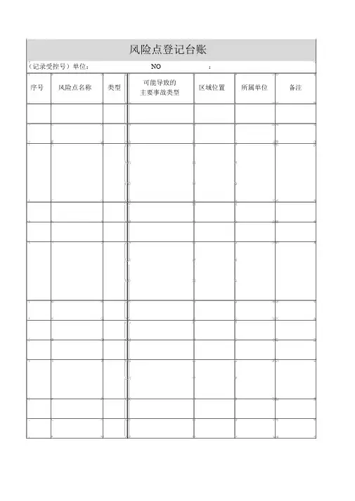 风险分级管控记录表