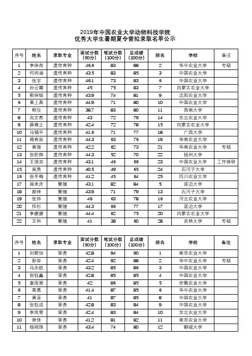 2019年中国农业大学动物科技学院 优秀大学生暑期夏令营拟 ...