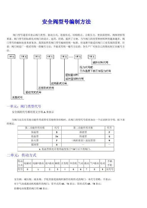 燃气紧急切断阀百科知识