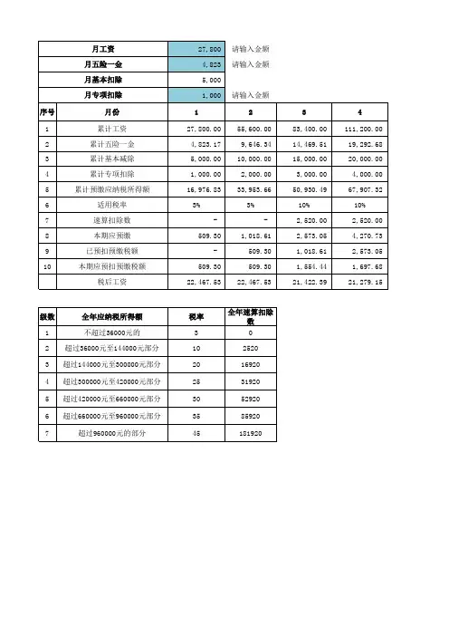最新工资个税及年终奖扣税计算模板