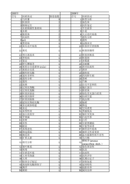 【国家自然科学基金】_株系鉴定_基金支持热词逐年推荐_【万方软件创新助手】_20140730