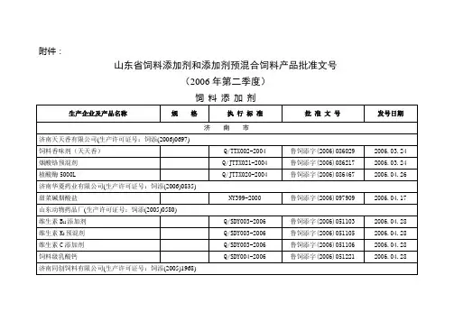 山东省饲料添加剂和添加剂预混合饲料产品批准文号
