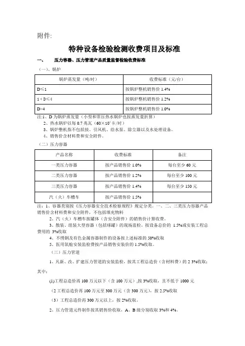 黔价费2008-4