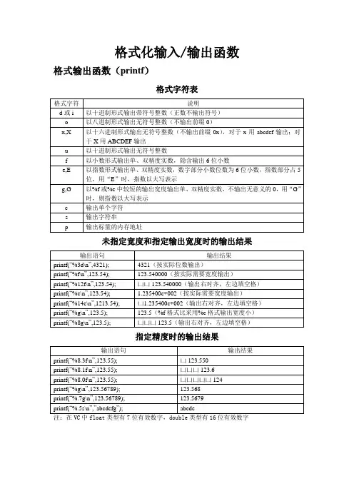 格式化输入、输出函数