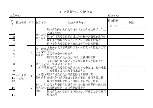 XX钢铁煤气安全检查表