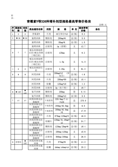 青霉素V等326种药品增补剂型规格最高零售价格表
