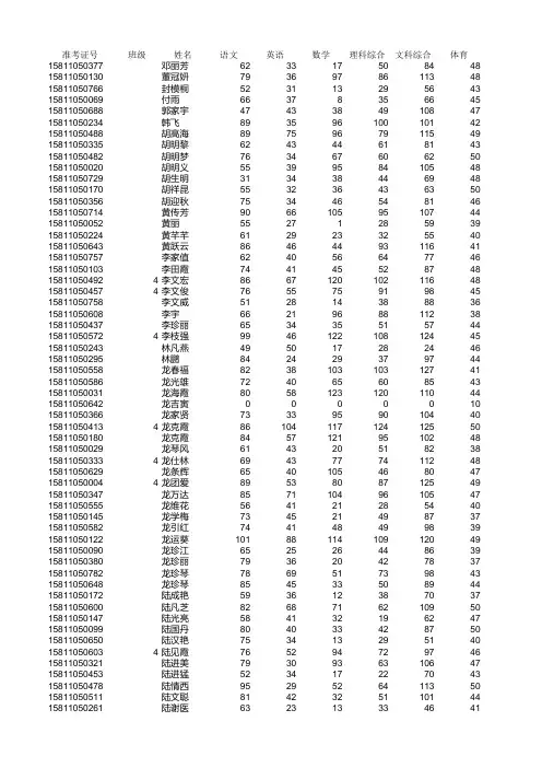 2015中考成绩册