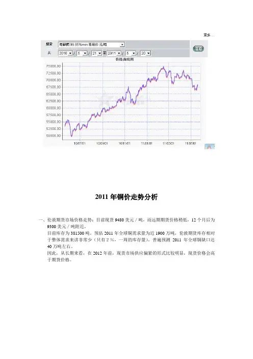2011年铜价走势分析