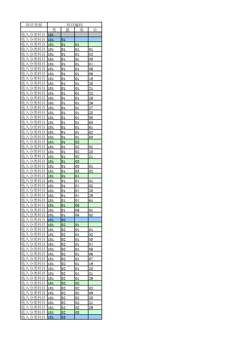 2016年政府收支分类科目(功能分类及经济分类)
