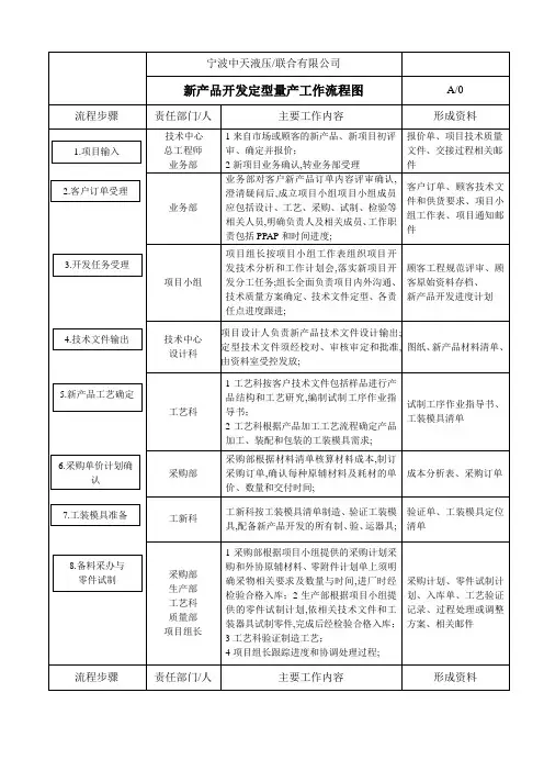 新产品开发量产交接流程
