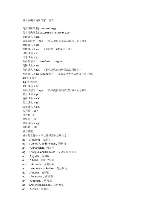 域名后缀名所属国家一览表