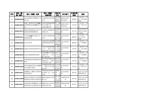 宁波政企合作公司名单