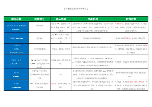 常用杀菌剂及其作用原理汇总