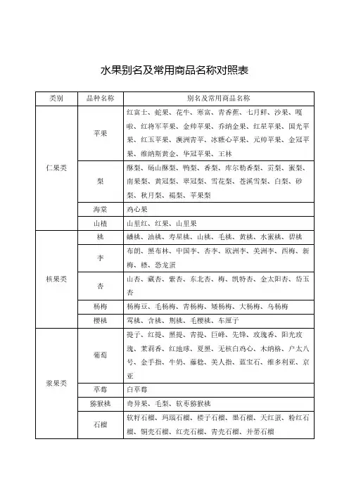 水果别名及常用商品名称对照表