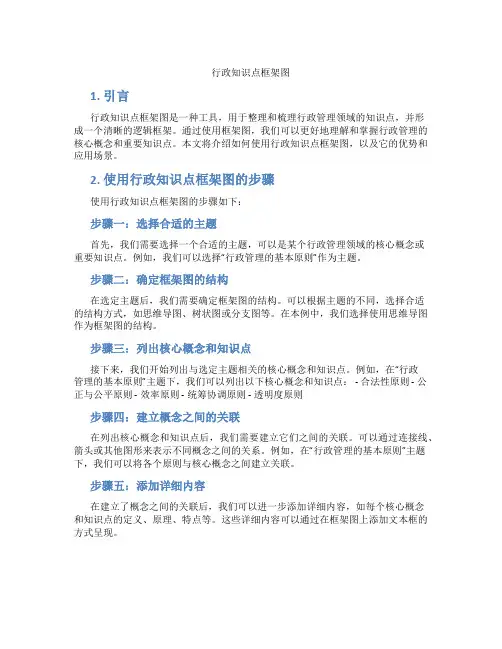 行政知识点框架图