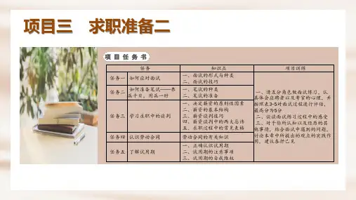 第三章 求职准备二《大学生就业与创业指导》PPT课件