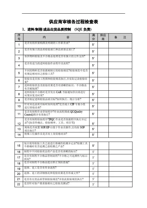 供应商审核各过程检查表