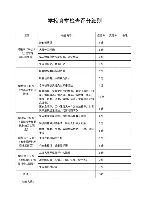 学校食堂检查评分细则