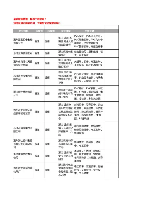新版浙江省温州电工胶带工商企业公司商家名录名单联系方式大全72家