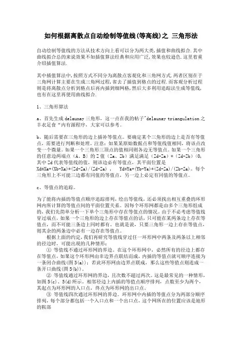 绘制等值线(等高线)方法