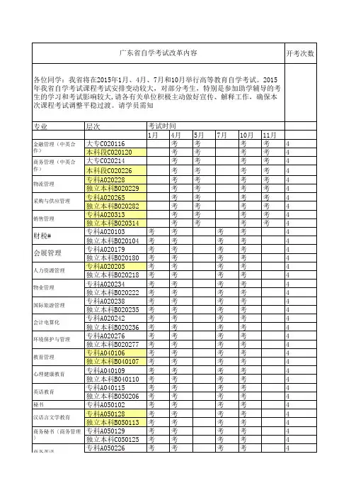 2015年自考专业开考一览表