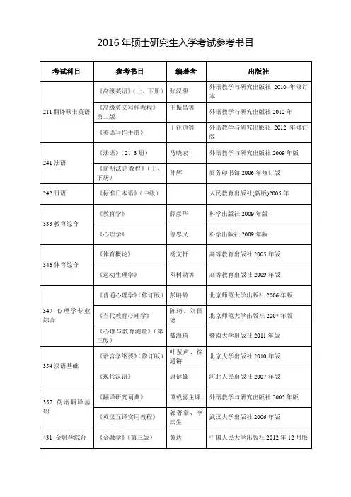 2016年硕士研究生入学考试书目