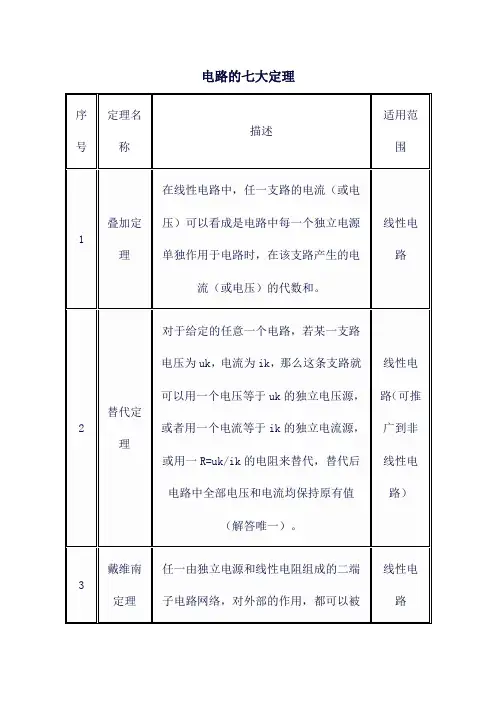 电路的七大定理