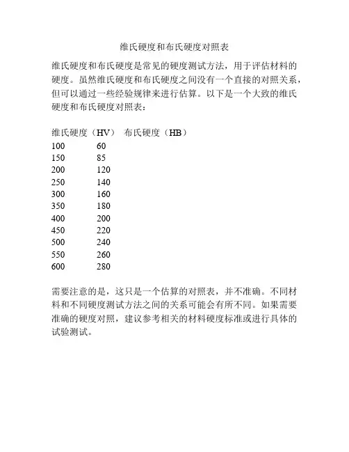 维氏硬度和布氏硬度对照表