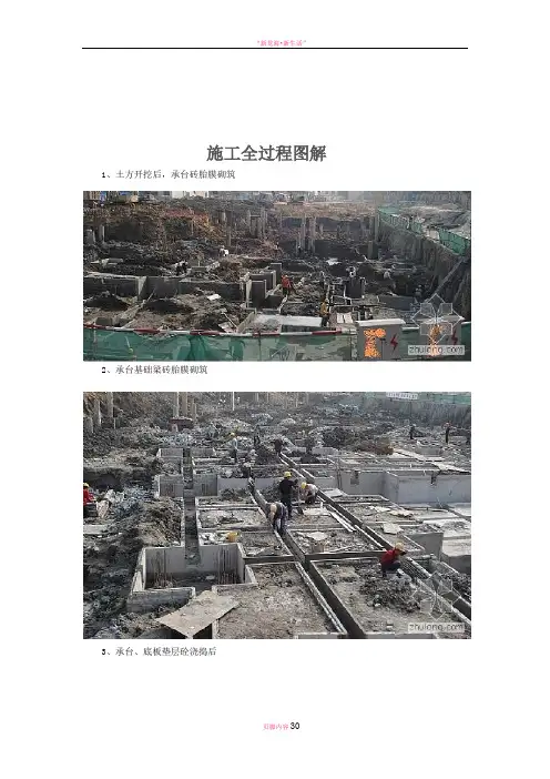 房地产项目施工全过程图解.