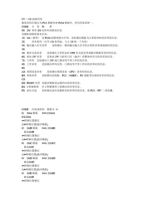 CV150故障码