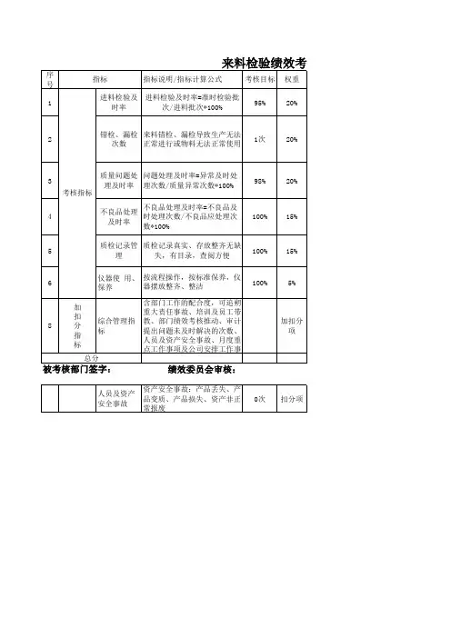 来料检验岗 绩效考核表