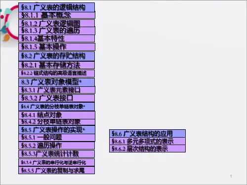 《数据结构与算法C》PPT课件_OK