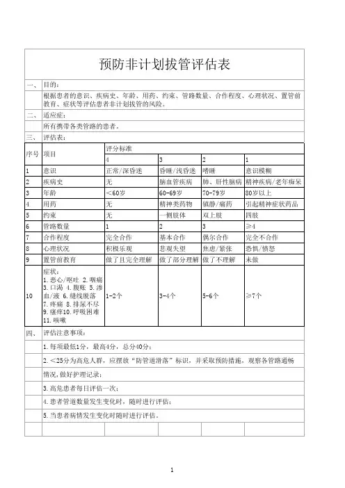 三甲医院预防非计划拔管评估表
