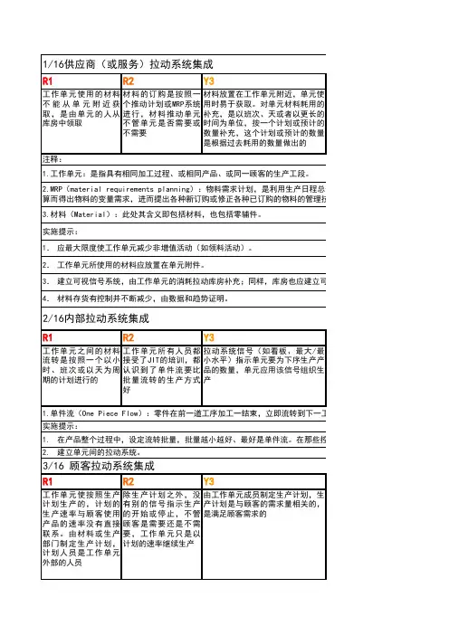 精益评估表专业版