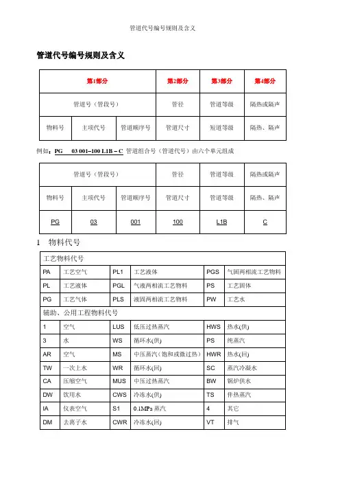 管道代号编号规则及含义