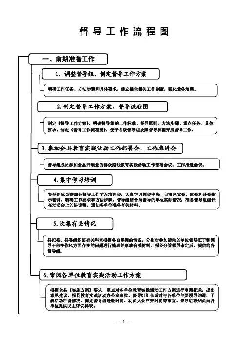 【最新】督导工作流程图