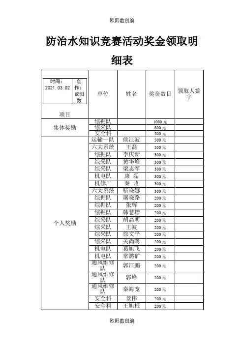 奖金领取签字表之欧阳数创编