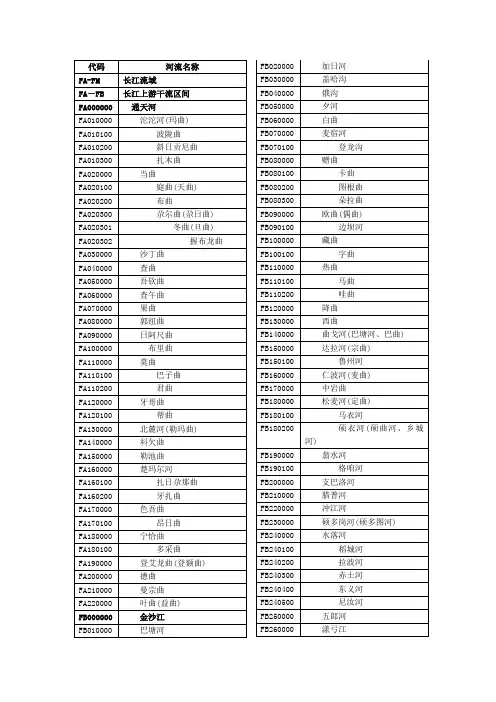 长江-洞庭湖水系河流代码表