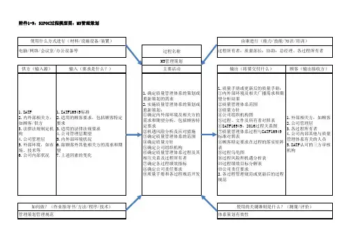 过程乌龟图