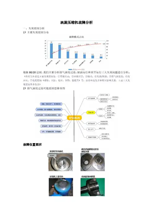 涡旋压缩机故障分析