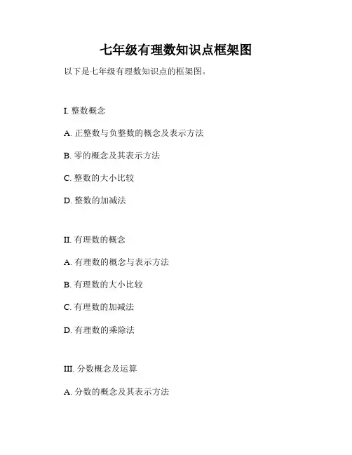 七年级有理数知识点框架图